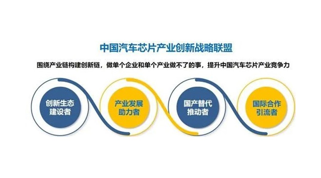 OETY歐億體育正式加入中國汽車芯片工業(yè)創(chuàng)新戰(zhàn)略同盟，賦能工業(yè)創(chuàng)新生態(tài)建設(shè)