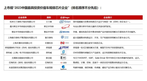 OETY歐億體育半導體入圍“中國最具投譻hi壑黨倒婕緞酒笠怠卑竦